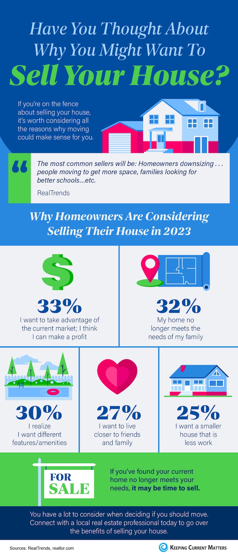 Have You Thought About Why You Might Want To Sell Your House?